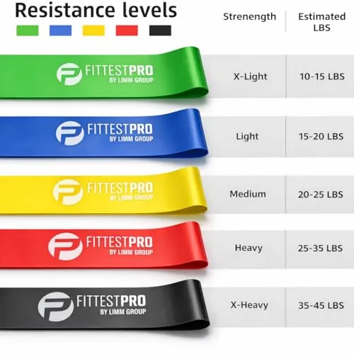 Fittest Pro by Limm Resistance Bands Review image 2