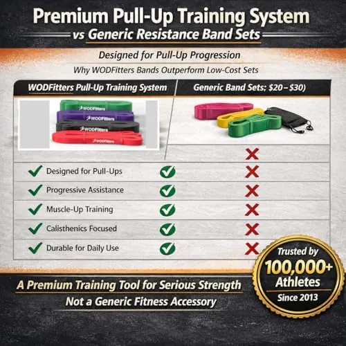 WODFitters Pro Series Pull-Up Assistance Bands Review image 3