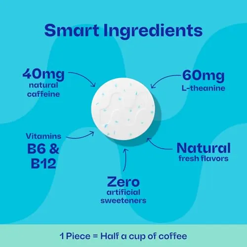 Neuro Energy & Focus Gum Review: Caffeine Gum Analysis image 4