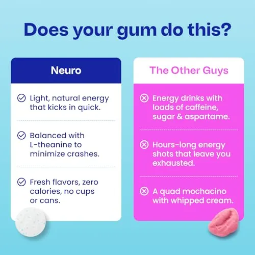 Neuro Energy & Focus Gum Review: Caffeine Gum Analysis image 5