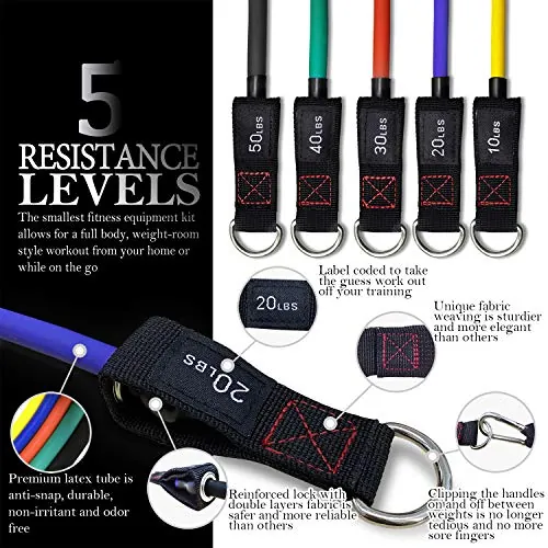 TheFitLife Exercise Resistance Bands Review image 3