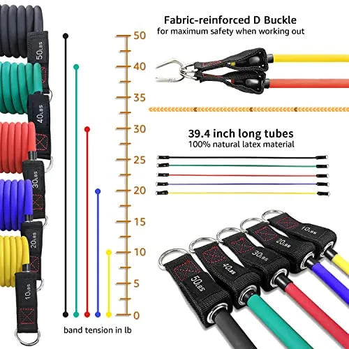 TheFitLife Exercise Resistance Bands Review image 7