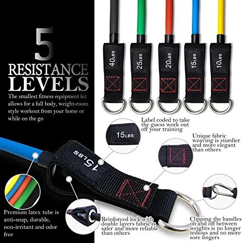 TheFitLife Resistance Bands Review: Home Workout Set image 3