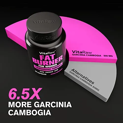 VitaRaw Fat Burner for Women Review: Thermogenic Analysis image 3