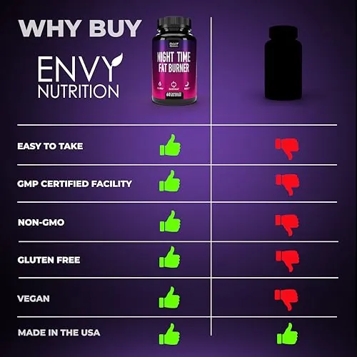 Night Time Fat Burner Review: Green Coffee Bean Capsules image 5