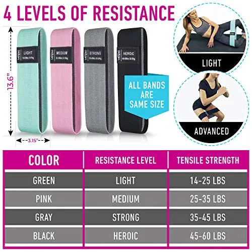 Vergali Resistance Bands Review: Fabric Booty Band Set image 3