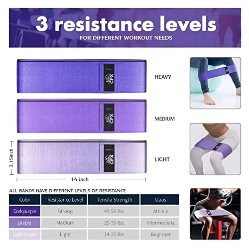 CFX Resistance Bands Set Review: Fabric Booty Bands image 4
