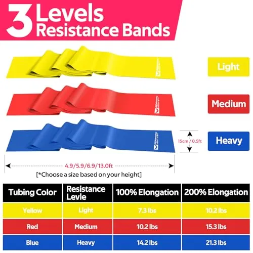 RENRANRING Resistance Bands Review: PT & Home Workout Set image 6