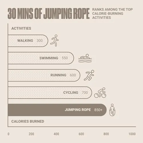 SPORTBIT Adjustable Jump Rope Review: Cardio Speed Rope image 6