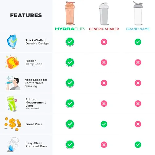 Hydra Cup 6 Pack Shaker Bottles Review image 5