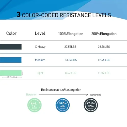 A AZURELIFE Resistance Bands Review: Non-Latex Stretch Bands image 4